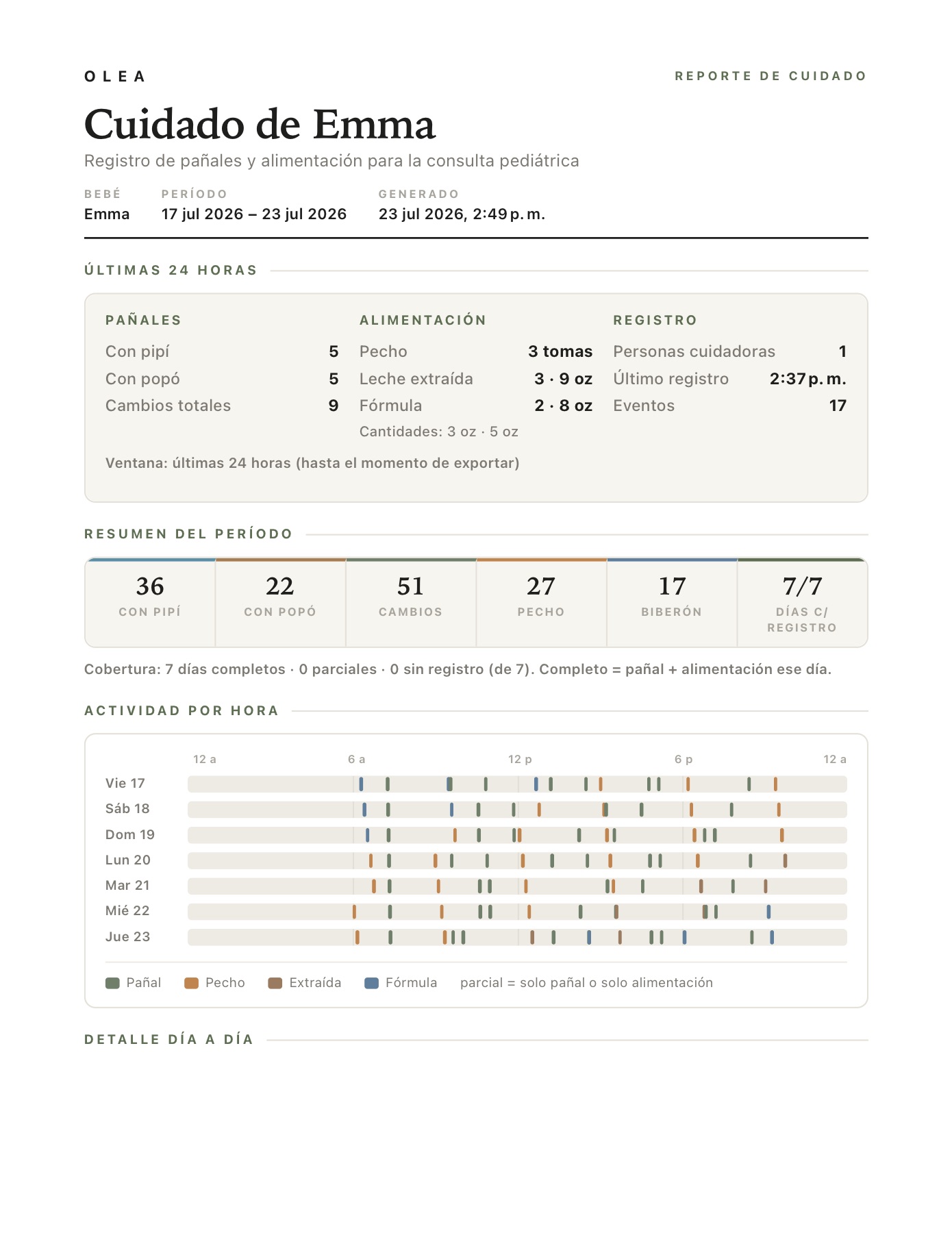 Reporte de cuidado