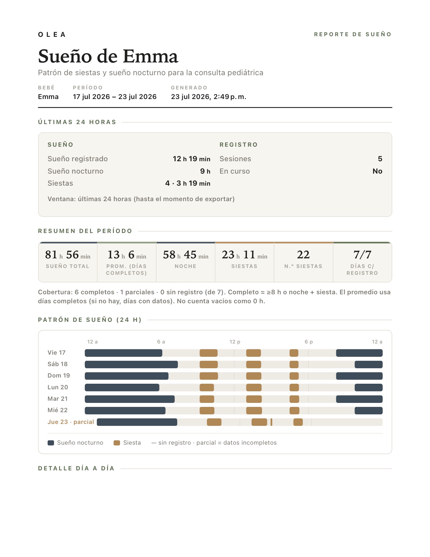 Reporte de sueño